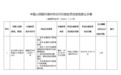 金华银行湖州分行被罚36.95万元,因违反金融统计管理规定等6项违规