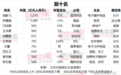 1270亿!中国新晋女首富靠什么冲榜成功?