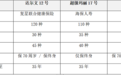 2026年重疾险:意外赔付135%与100%,差17.5万