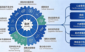 抗衰老+防老病,氢氧凭什么硬核破局?