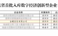 深圳仅32席!金蝶征信入围广东“潜在独角兽”