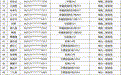名单公布!赣县135户家庭中签公租房
