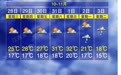 先升温再跳水!江西11月1日起雨水、降温接连登场