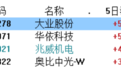 人形机器人的商业化到底走了哪一步