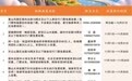 免票、半价!安徽多地发布秋假福利!