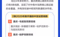 一图读懂 | 重庆跨境公路班车累计发车突破5000班次