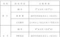 中央司法警官学院在赣招生面试体检和体能测试26日进行