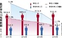 北京去年常住人口出生率23年来最高