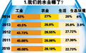 哇!人均日用水量≈12桶桶装水
