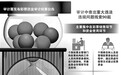 中国彩票的前世今生