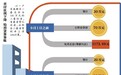 公积金二套房降首付比例