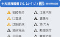 A股热搜榜:"十三五"催生热点 概念股借势起舞