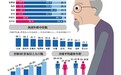 面对老龄化 各国如何应对?