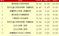 “最佳医院排行榜”发布 新疆医科大学一附院位列西北区第三
