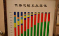 今年河北新增艾滋病例1494例 学生感染增幅高达58%