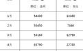 骗术新招:去几内亚开采黄金和钻石拿高薪劳务