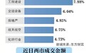 “中字头”发力 沪指重返3000点