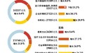 去年中国财政收入增速创27年新低