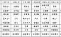 2016年春节期间新疆医科大六附院门诊医师值班表