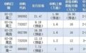 周末重要财经消息:证监会换帅 新股周二开始申购