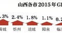 煤炭大市长治GDP负增长如何破困局?