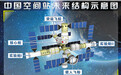 中国将架设巡天望远镜 视场角是哈勃三百多倍(图)