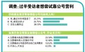 男子公众号创业“被马云拉黑”