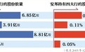 安邦跻身四大行前十大股东