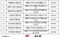 新疆社保卡补换 184个银行网点立等可取
