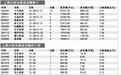 大宗交易机构卖多买少