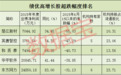 机构盘踞5只年报季报倍增股 选股捷径在这里(附图表)