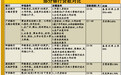 无抵押信贷短信满天飞 银行抢客利率低至5%