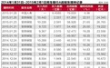 民生银行原董事长董文标:关于我的不实报道纯属瞎扯