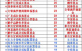最牛打新基金排行榜出炉!(附十大推荐)