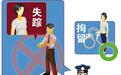 “大二女生失踪事件”剧情反转 女主角一周前涉嫌诈骗被刑拘