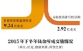 融资12亿美元 陆金所瞄准IPO