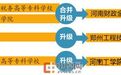 河南新添3所本科院校 增加到55所