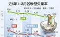 全台2.7万个博硕士 找工作“没头路”