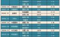 广发证券:保险土豪们买了哪些地产股(名单)