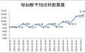 史上最强的高送转行情被这样引爆(附潜力股名单)