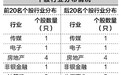1994年以前上市个股年复合增长率超8% 牛股必备三板斧