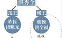 揭秘:天王洪秀全后人今何在?