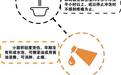 “盔甲女孩”小萱萱 获援助开始疤痕治疗