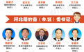 数据控|山东籍省(市、区)委书记全国最多
