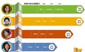 周群飞成首个“A股制造”女首富 5位女富豪为“80后”