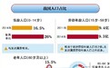 中国全面放开二孩