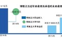 *ST中昌高溢价并购 标的背后风投“临阵出逃”