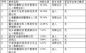 百合网并购世纪佳缘:新三板逆袭中概股几率有多大?