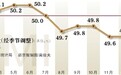 中国2月制造业PMI创七年新低