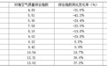 1月山西11个地级市环境空气质量大同最好